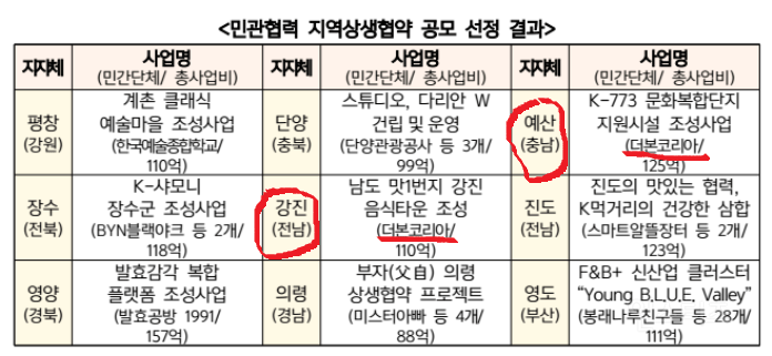 백종원의 더본코리아가 그간 지자체에게 요구했던 사항들 | 인스티즈