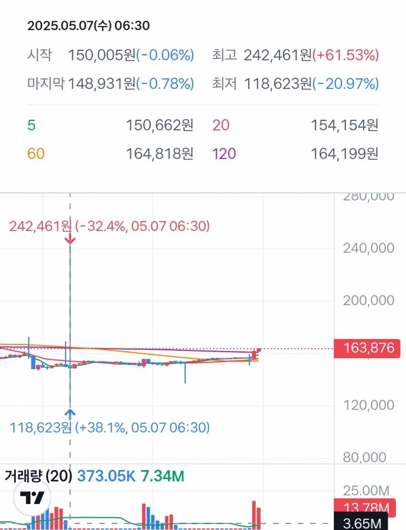 [잡담] 팔란티어 | 인스티즈