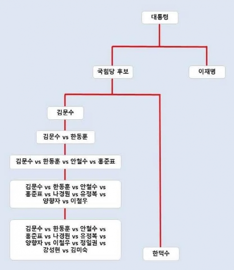 [잡담] 이거보니까 ㄹㅇ 김문수가 빡칠만해.... | 인스티즈