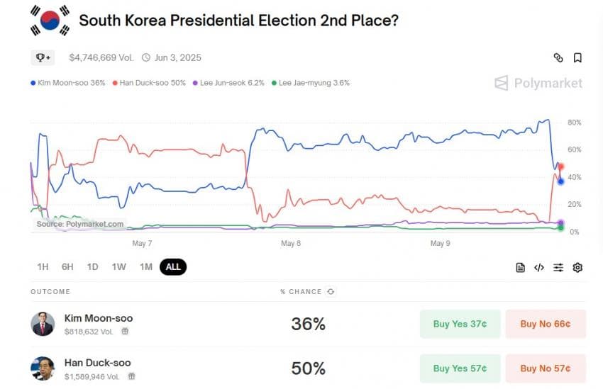 [잡담] 역시 돈은 거짓말 안하네 | 인스티즈