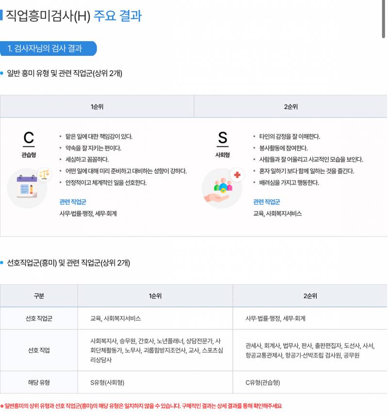 [잡담] 23살 익의 진로검사 결과🧐 | 인스티즈