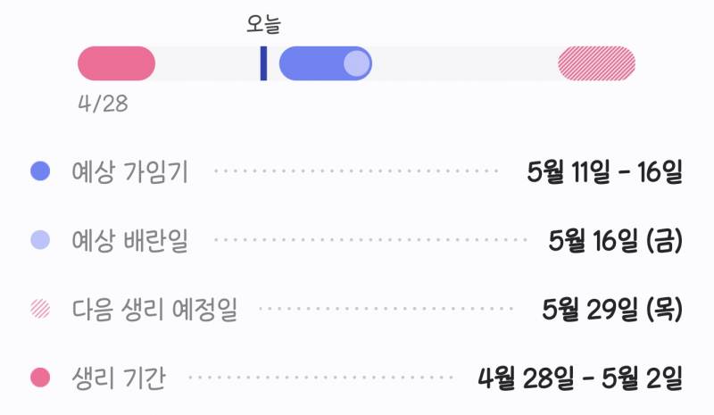 [잡담] 배란점액 잘 아는 익 있을까? | 인스티즈