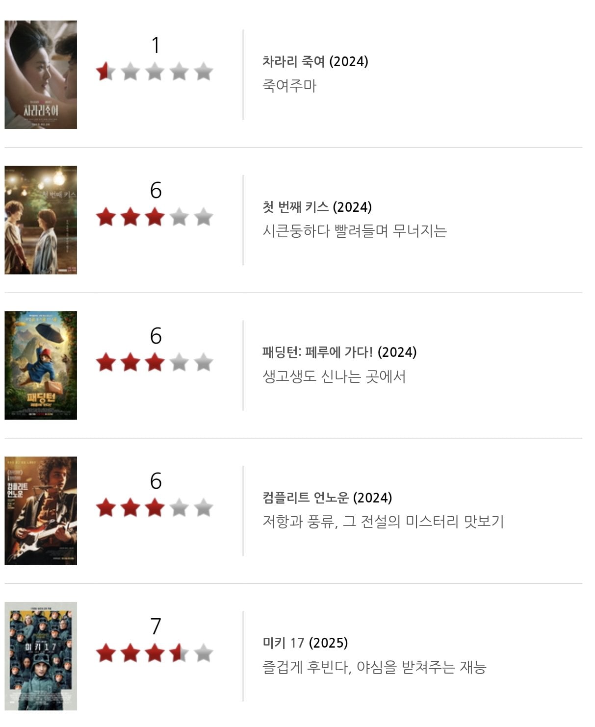 [잡담] 난 박평식 이분 리뷰 평론이 개웃김 | 인스티즈