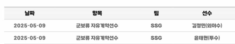 [잡담] 읭 정민이 전역했나본데?... | 인스티즈