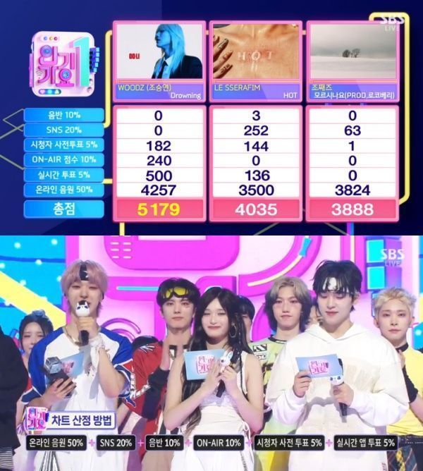 [정보/소식] '인기가요' 우즈, 복무 중 역주행으로 출연 없이 1위 | 인스티즈
