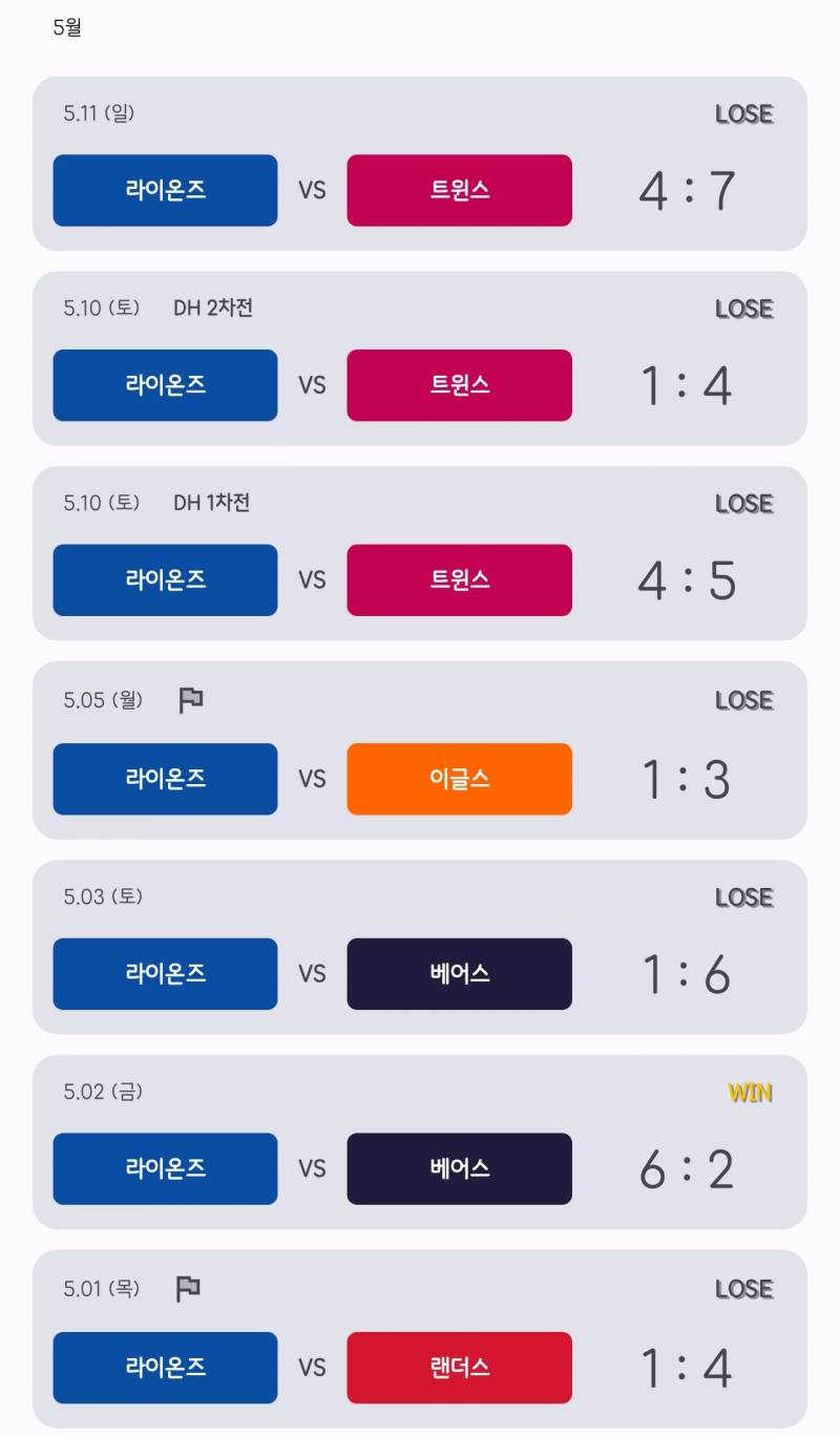 [잡담] 직관일기 작성한데 우울하다... | 인스티즈