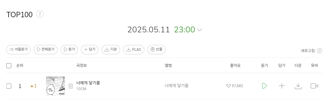 [정보/소식] 10CM '너에게 닿기를' 멜론 TOP100 1위 달성 | 인스티즈
