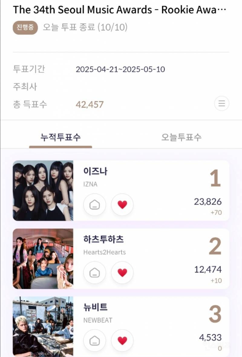 서가대 신인상 투표 1위 | 인스티즈