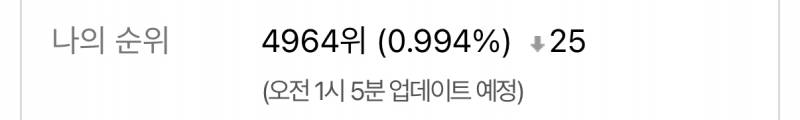 [잡담] 몰랐는데 나 인티순위 5000위 안이네ㅋㅋㅋ | 인스티즈