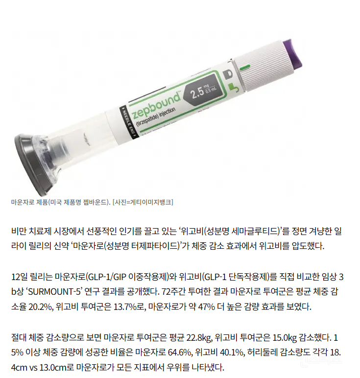 릴리 '마운자로', 위고비보다 47% 더 감량 | 인스티즈