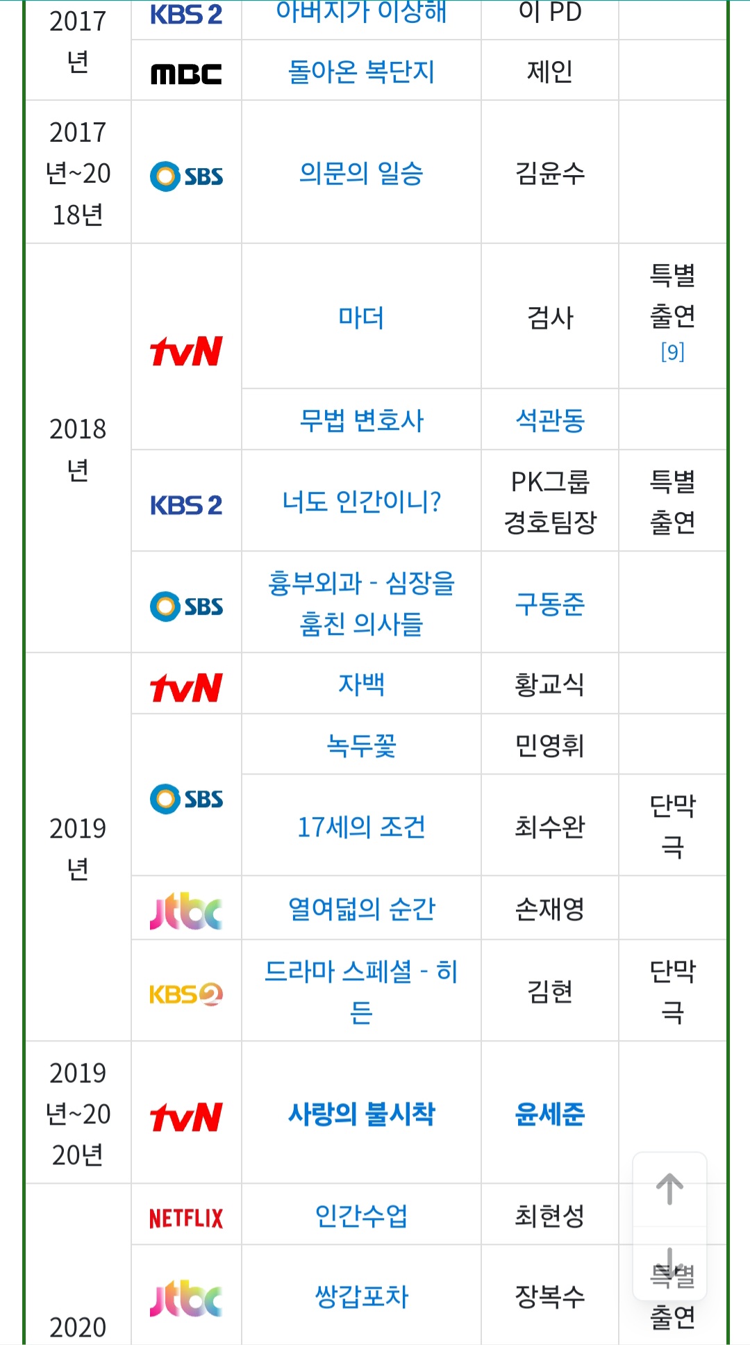 [잡담] 얘들아 학씨 필모 중 이건 꼭 봐야된다 추천 좀 | 인스티즈