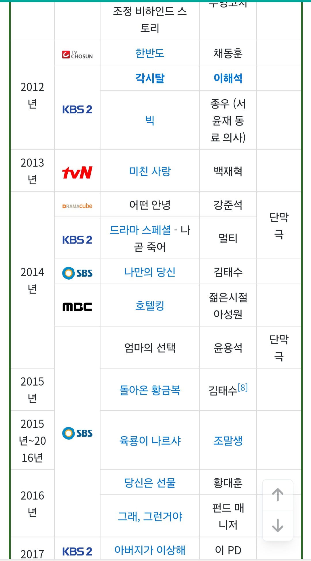 [잡담] 얘들아 학씨 필모 중 이건 꼭 봐야된다 추천 좀 | 인스티즈