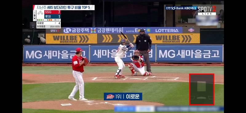 [잡담] 지난주 보더라인 투구비율 1위 누구? | 인스티즈