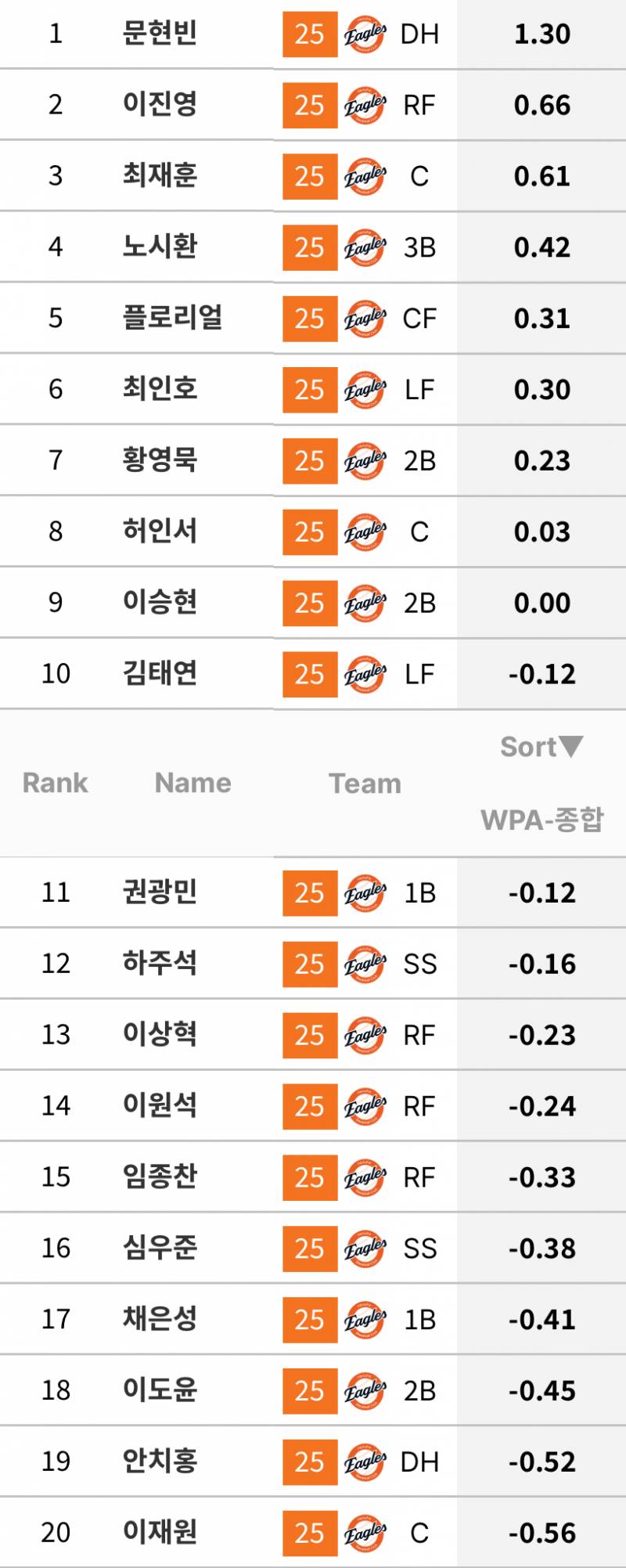 [정보/소식] WPA 순위 | 인스티즈