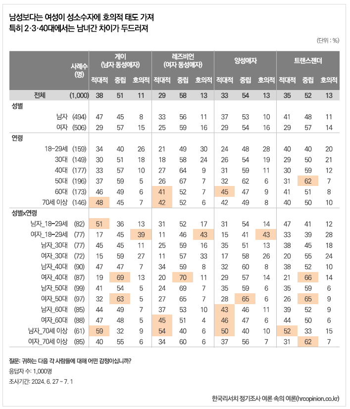 [잡담] 왜 젊은 남자중에는 게이 싫어하는 사람이 많을까? | 인스티즈