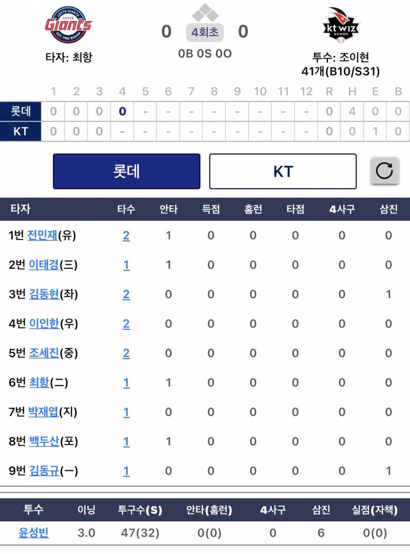 [잡담] 뭐지? 아직 3이닝 던졌지만 볼스트비율 미쳤는데 | 인스티즈