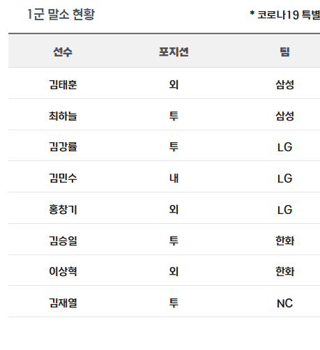[잡담] 김강률 말소라는데...? | 인스티즈