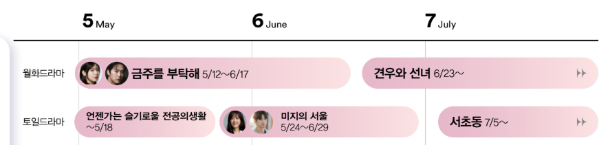 [잡담] 티비벤 월화,토일 드라마 라인업 | 인스티즈