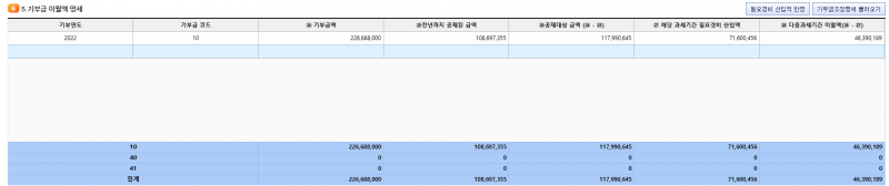 [잡담] 기부금 이월 명세서 잘 아는 익들아 제발 도와주세요 ㅜㅡㅜ | 인스티즈