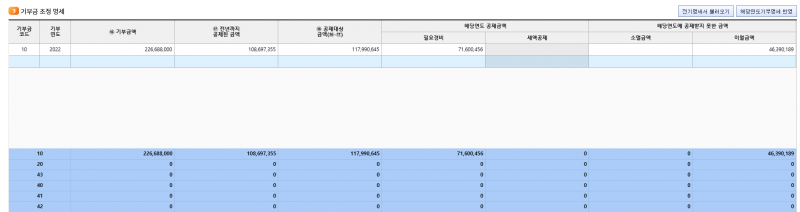 [잡담] 기부금 이월 명세서 잘 아는 익들아 제발 도와주세요 ㅜㅡㅜ | 인스티즈