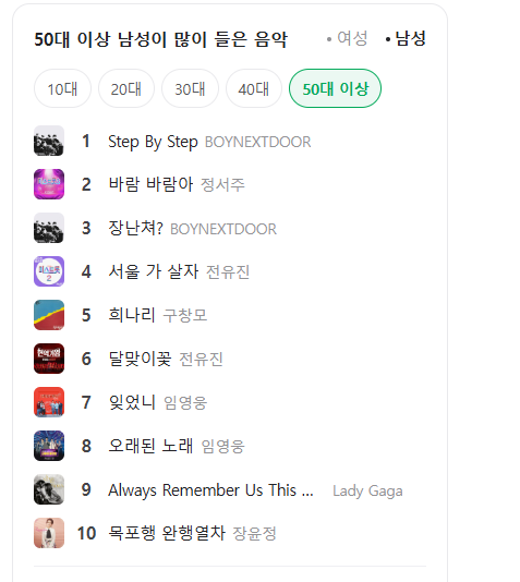 [마플] 4-50대 남성이 보넥도 노래를 이렇게 많이 들어? | 인스티즈