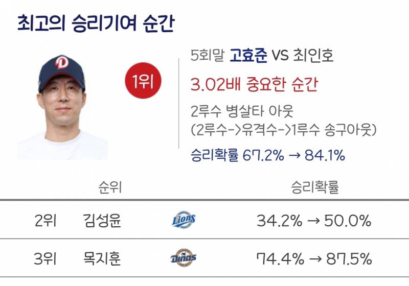 [잡담] 최고의 승리기여 순간 | 인스티즈
