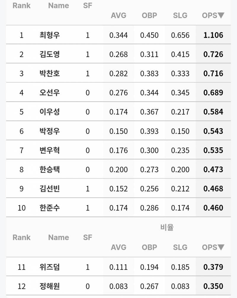 [잡담] 5월 옵스 | 인스티즈