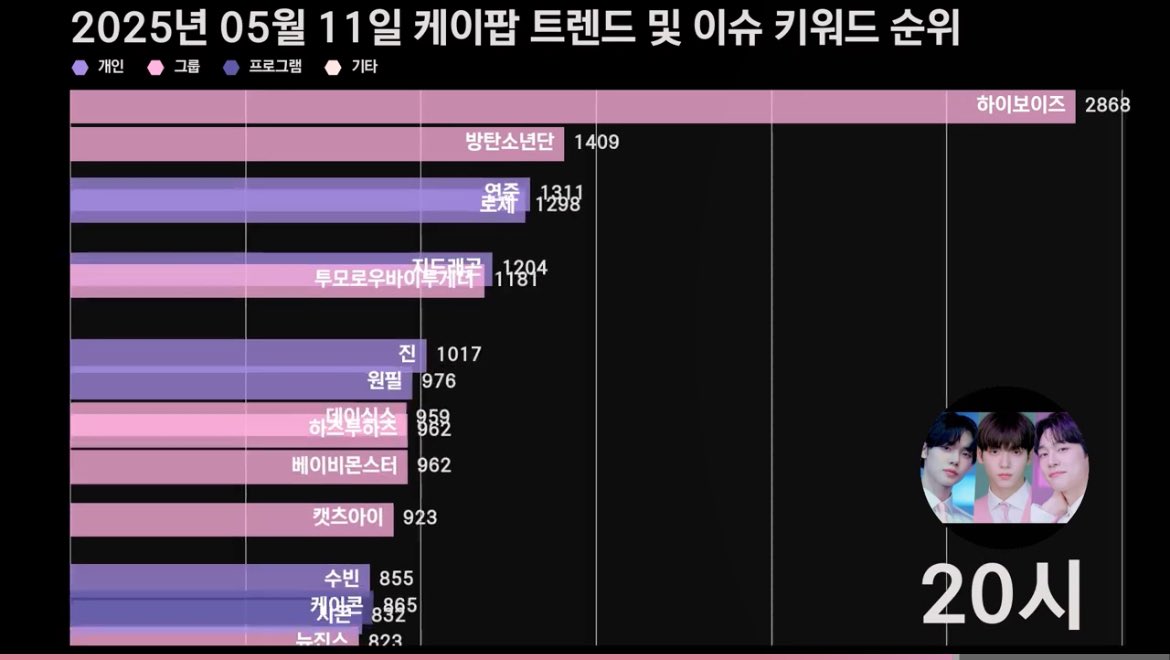 [잡담] 이쯤되면 하이보이즈 재결합해서 무대 한 번만 하자 | 인스티즈