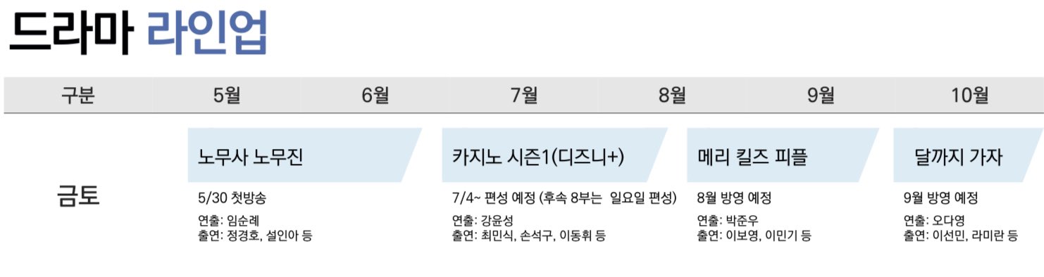 [잡담] 카지노 결국 편성 됐네 | 인스티즈