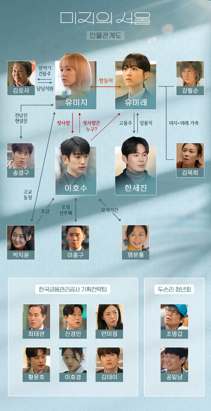 박보영 1인 2역(인데 사실상 1인 4역이라는) 원탑물 드라마 <미지의 서울> | 인스티즈