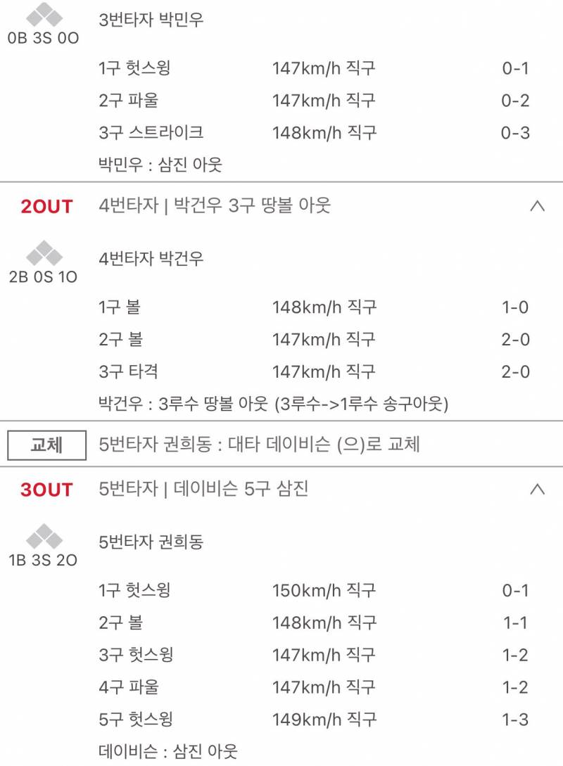 [잡담] 02군필마무리 조병현이 우리팀이라니 | 인스티즈
