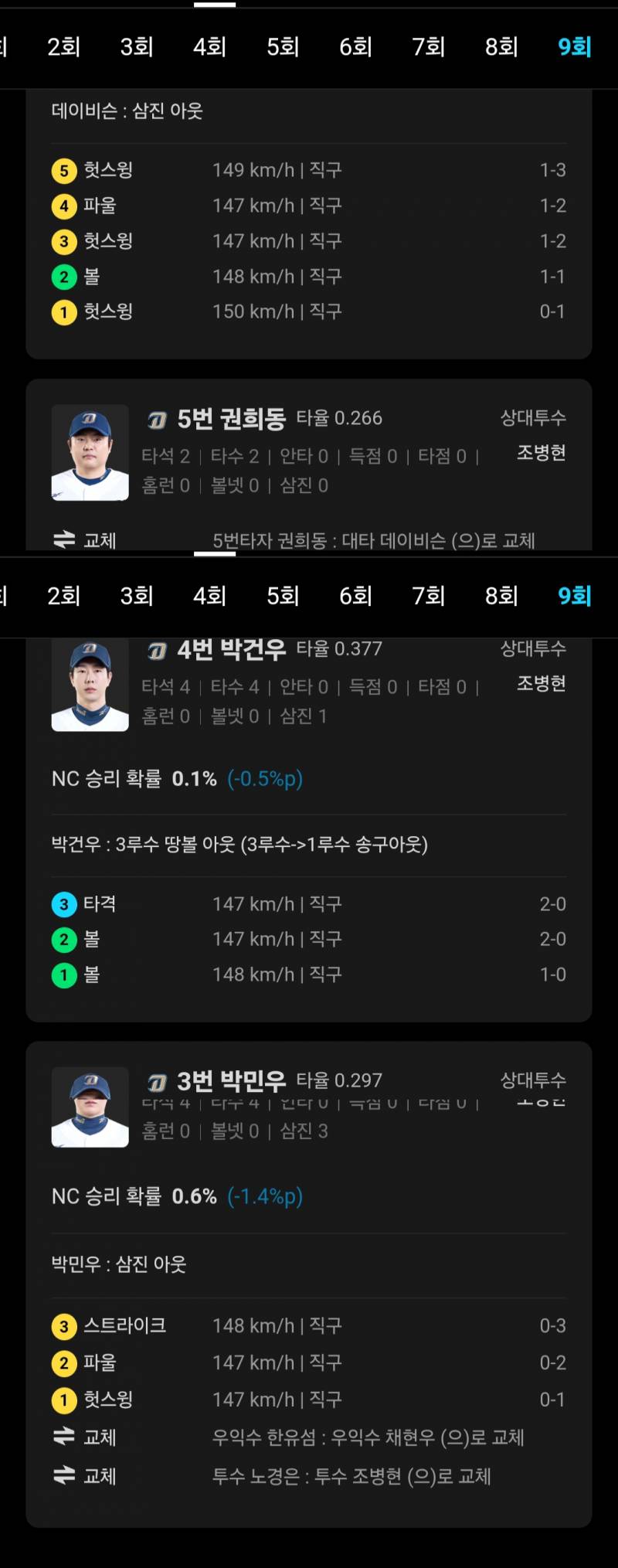 [잡담] 병현이 직구만 던진 거 섹시 | 인스티즈