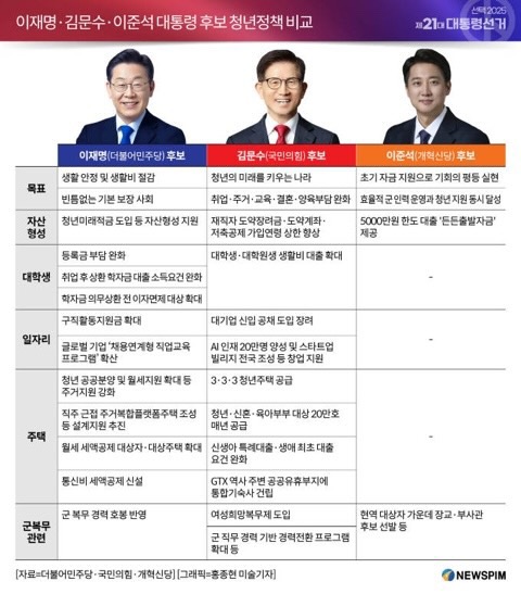 [잡담] 요즘 ㅍㅋ 젊은 세대면 청년 정책 많은 ㅇㅈㅅ 뽑으라고 밭갈이 시도하던데 | 인스티즈