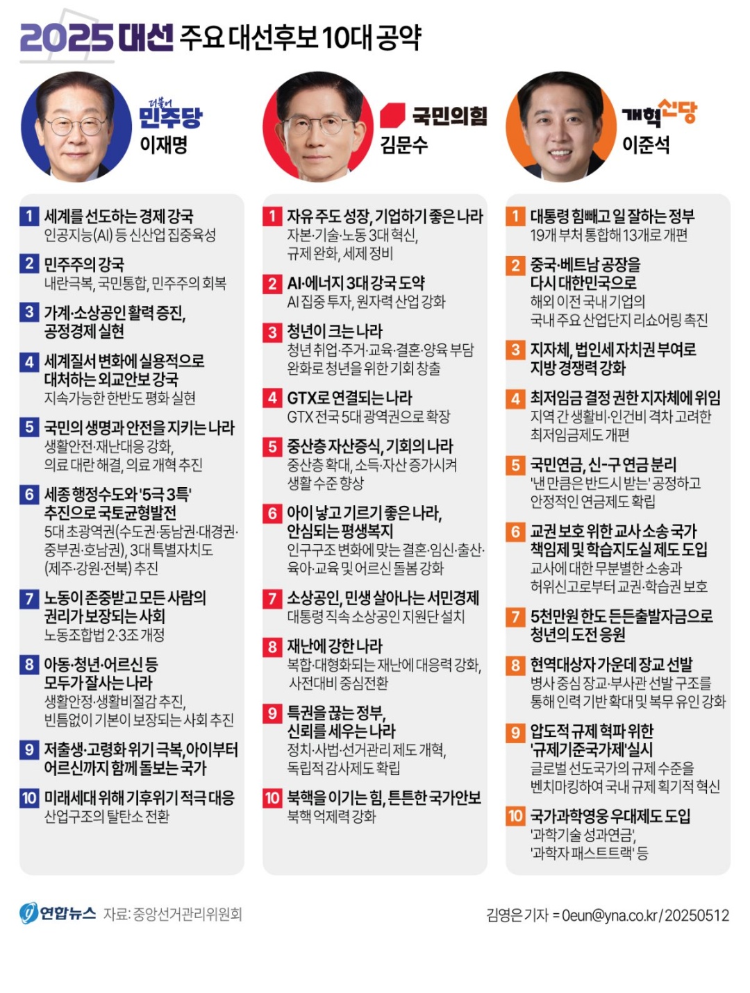 [잡담] 이준석 이건 서울집값 떨어트리는 공약 아닌가??.. | 인스티즈