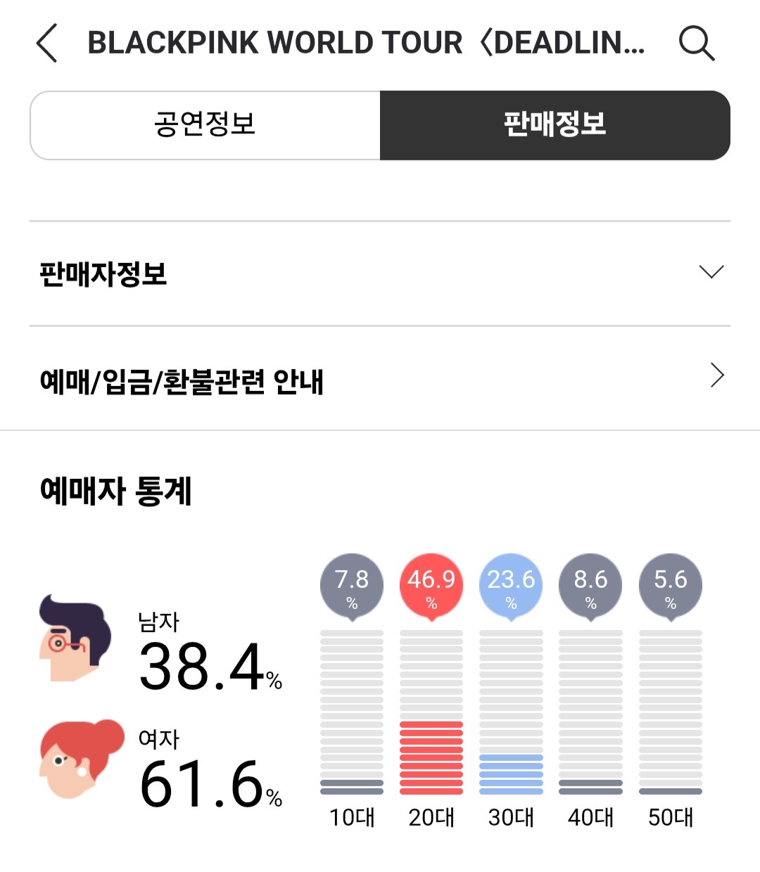 [잡담] 블랙핑크 고양 콘 예매자 성비 | 인스티즈