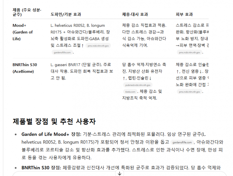 [잡담] 영양제 상담은 지피티한테... | 인스티즈
