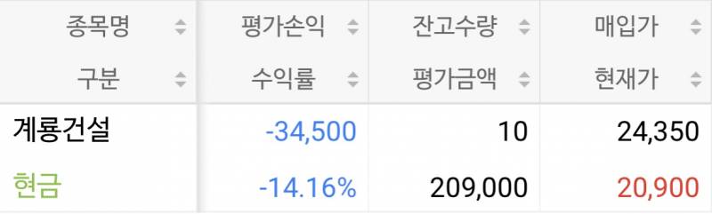 [잡담] 개잡주 사지마샘 | 인스티즈