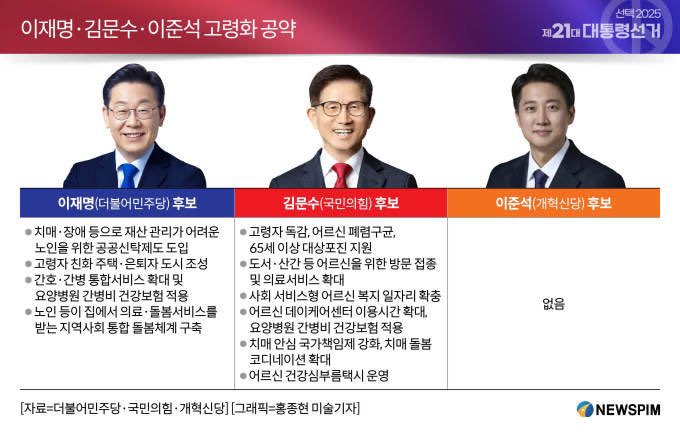 [마플] 이준석 다행이다 싶은건 돈 안쓰는 성별&연령대만 붙은거 | 인스티즈