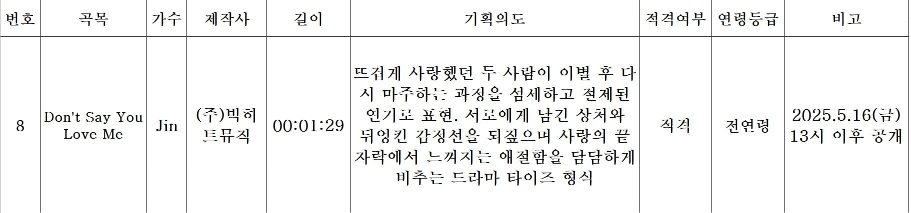 [잡담] 방탄 진 신세경 뮤비 내용 떴다 | 인스티즈