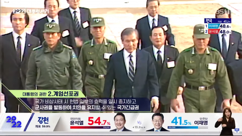 [잡담] 2022년 대선 개표방송 개소름이네 ㅋㅋㅋㅋ | 인스티즈