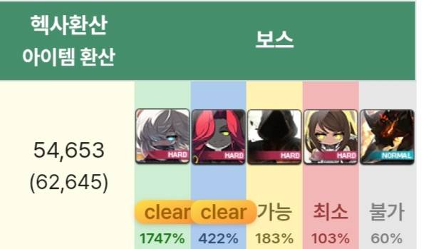 [잡담] 용들아 나 유챔 검마 가능할까? | 인스티즈