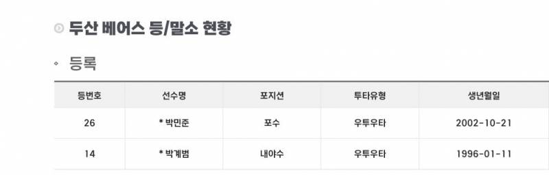 [잡담] 덥헤 특엔 계범 민준 | 인스티즈