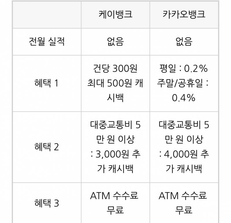 [잡담] K패스 케뱅 카뱅 | 인스티즈