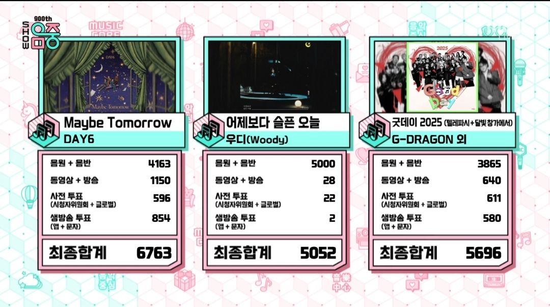 [잡담] 쇼음악중심 5월 셋째주 1위 데이식스 | 인스티즈