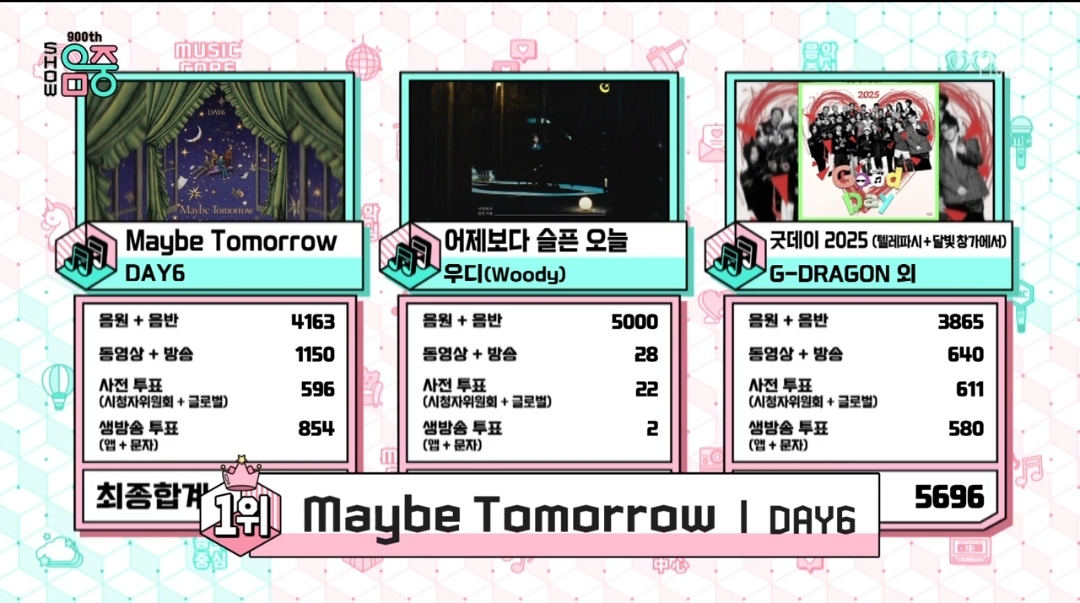 [잡담] 쇼음악중심 5월 셋째주 1위 데이식스 | 인스티즈