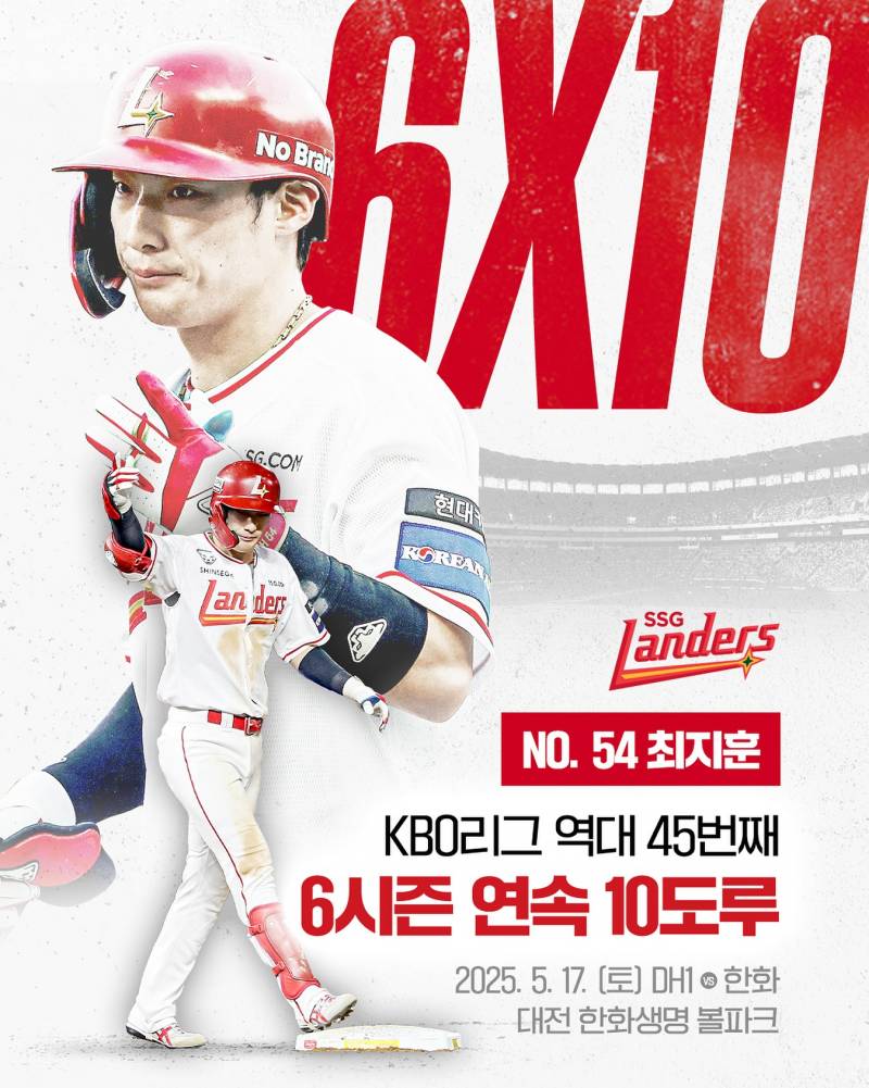 [잡담] 후니 6시즌연속 10도루 추카해👏🏻👏🏻 | 인스티즈
