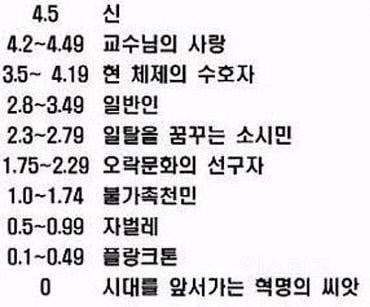 요즘 고등학교에 생기는것과 사라지는것 | 인스티즈