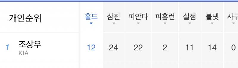 [잡담] 해영이 상우 세이브 홀드 공동 1위 됨 | 인스티즈