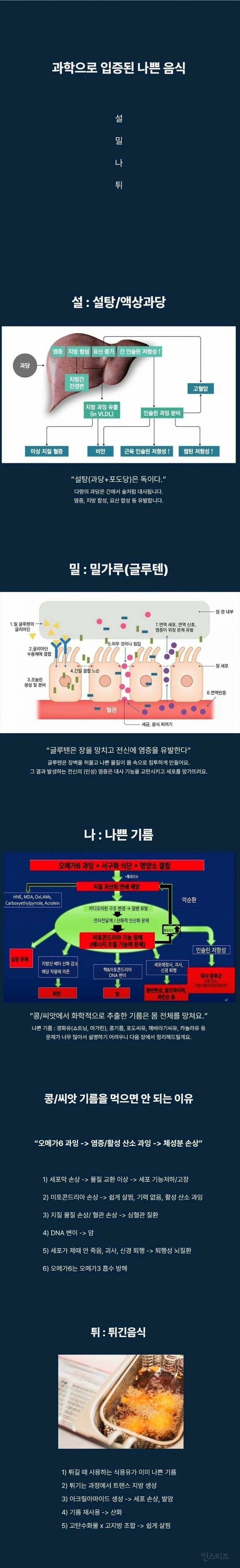 과학적으로 입증되었다는 나쁜음식.. | 인스티즈