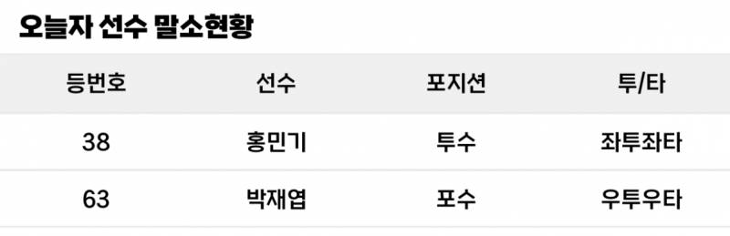 [잡담] 민기 말소네... | 인스티즈